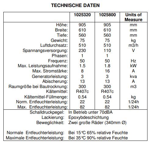 MK11-techn-Daten