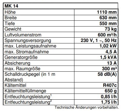 MK14-techn-Daten