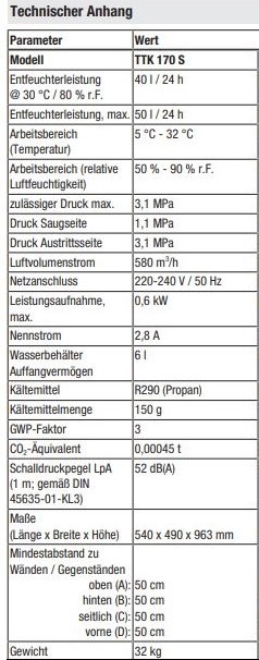 TTK170-techn-Daten