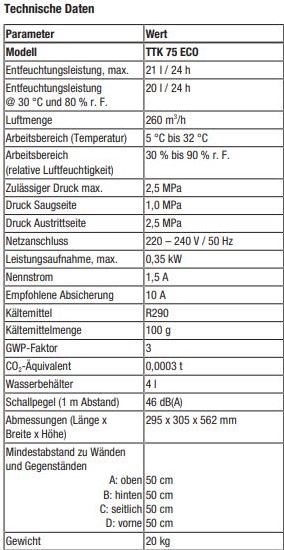 TTK75-techn-Daten